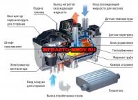  Hydronic 5 D5W S  (12 )
