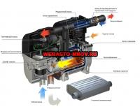     Eberspacher Hydronic B5S